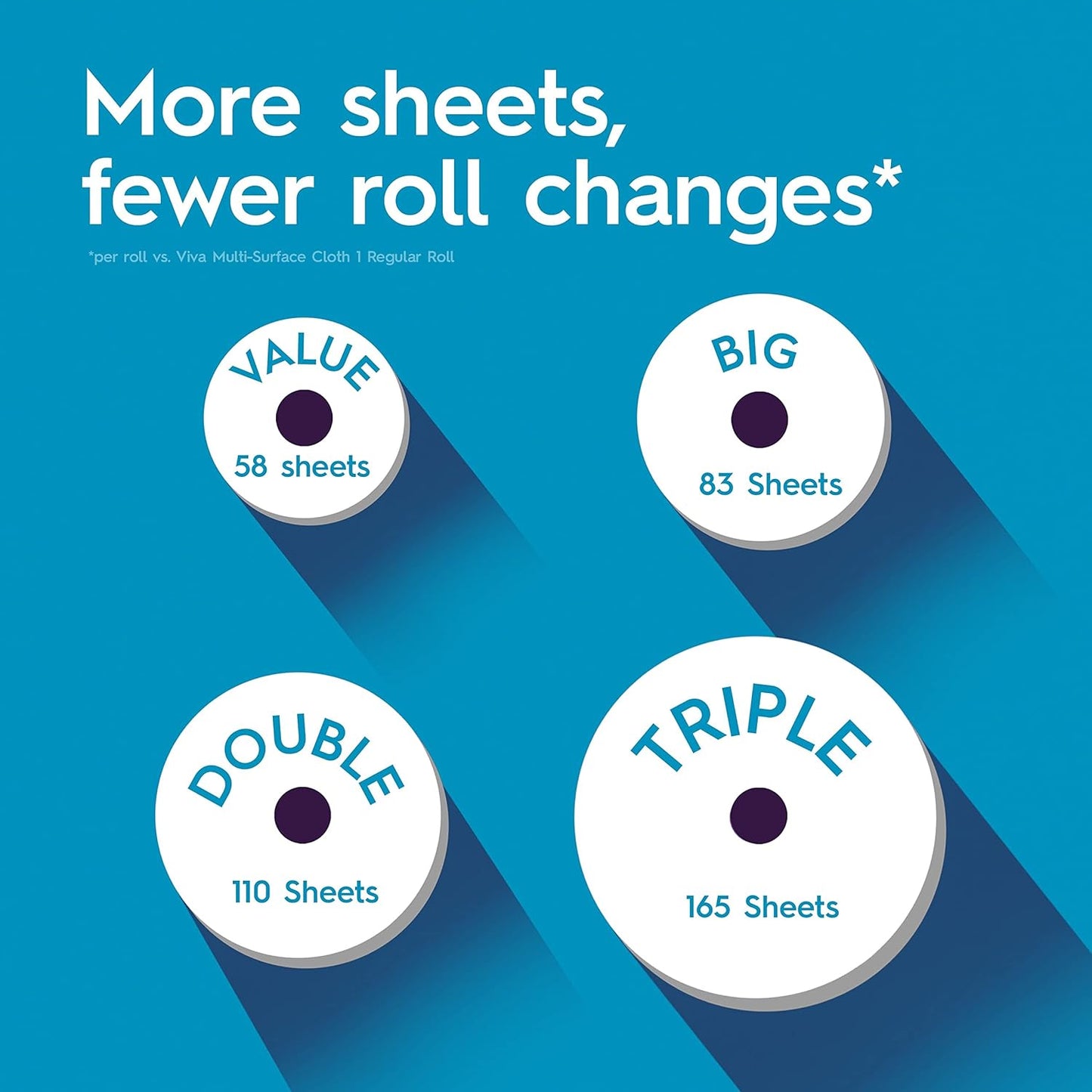 Viva Multi-Surface Cloth Paper Towels, 24 Double Rolls, 110 Sheets Per Roll (4 Packs of 6)